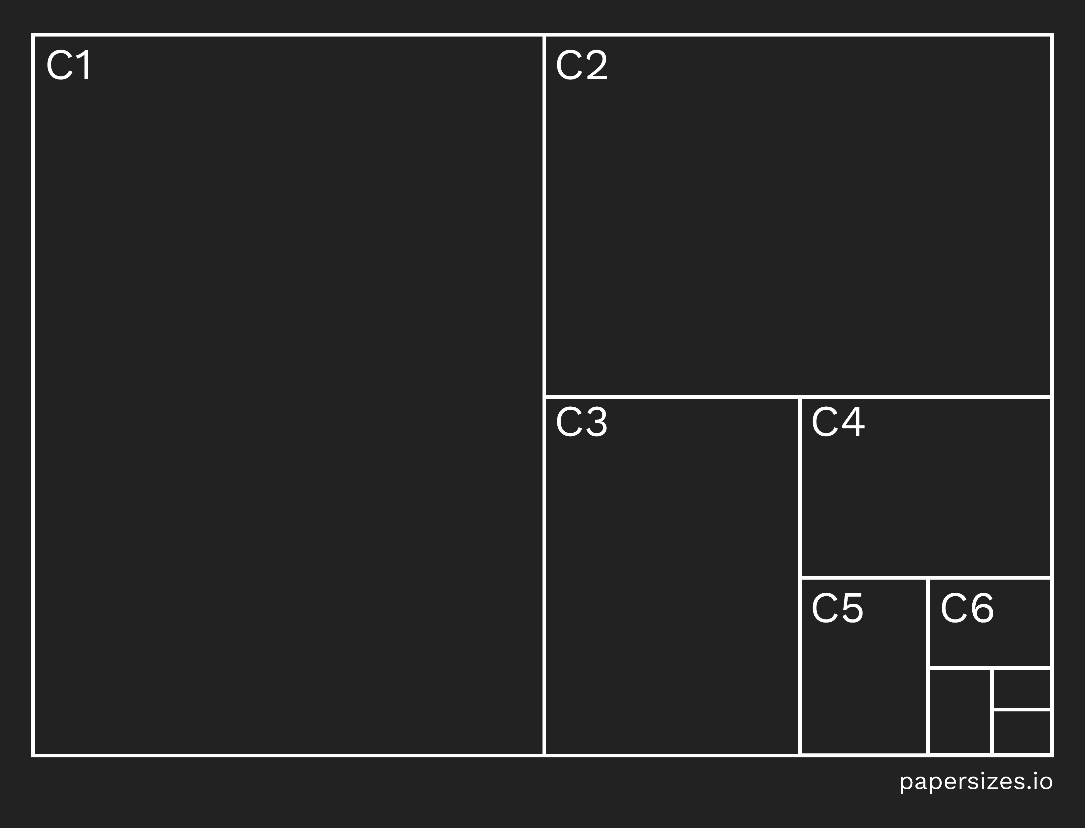 C Series Envelope Sizes (ISO 269) C series envelope sizes diagram showing C0, C1, C2, C3, C4, C5, C6 and their relative proportions